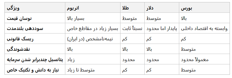 سرمایهگذاری بلندمدت در خرید اتریوم